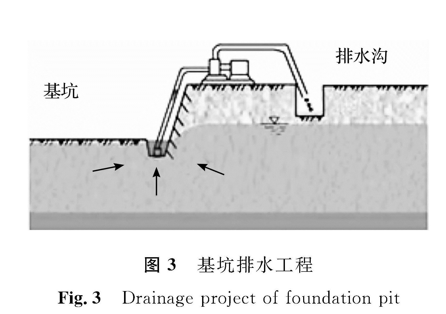 图3 基坑排水工程 br/>fig.3 drainage project of foundation pit