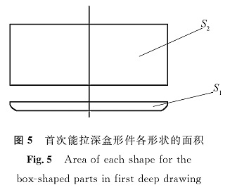 图5 首次能拉深盒形件各形状的面积<br/>Fig.5 Area of each shape for the box-shaped parts in first deep drawing