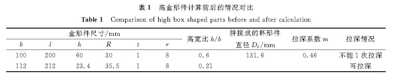 表1 高盒形件计算前后的情况对比<br/>Table 1 Comparison of high box-shaped parts before and after calculation