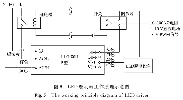 图5 LED驱动器工作原理示意图<br/>Fig.5 The working principle diagram of LED driver