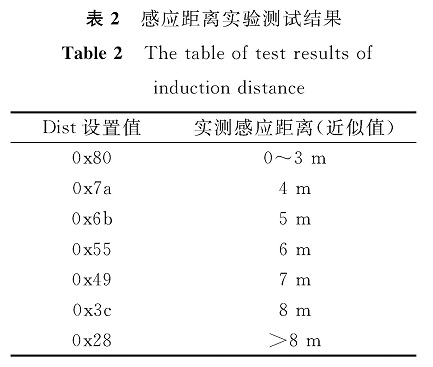 表2 感应距离实验测试结果<br/>Table 2 The table of test results of induction distance