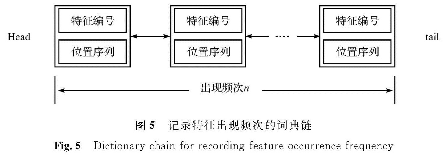 图5 记录特征出现频次的词典链<br/>Fig.5 Dictionary chain for recording feature occurrence frequency