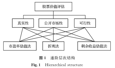 图1 递阶层次结构<br/>Fig.1 Hierarchical structure