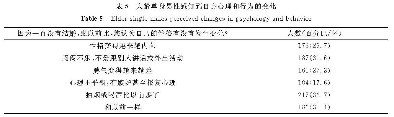 表5 大龄单身男性感知到自身心理和行为的变化<br/>Table 5 Elder single males perceived changes in psychology and behavior