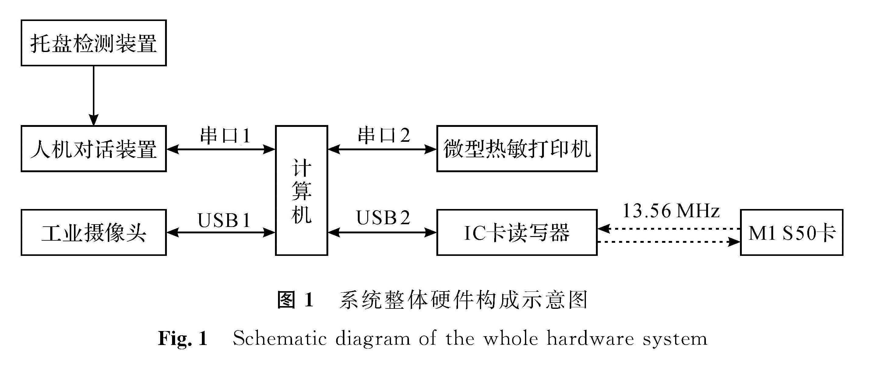 图1 系统整体硬件构成示意图<br/>Fig.1 Schematic diagram of the whole hardware system