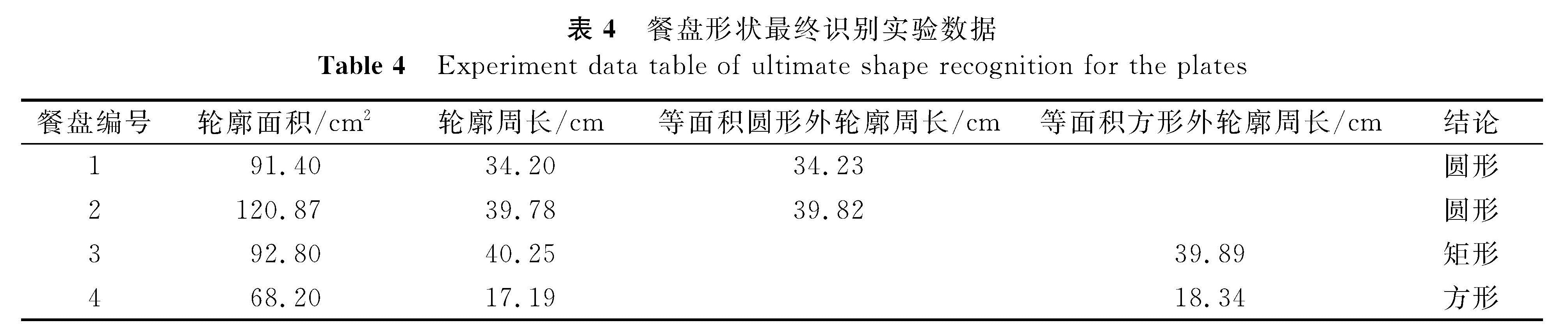 表4 餐盘形状最终识别实验数据<br/>Table 4 Experiment data table of ultimate shape recognition for the plates