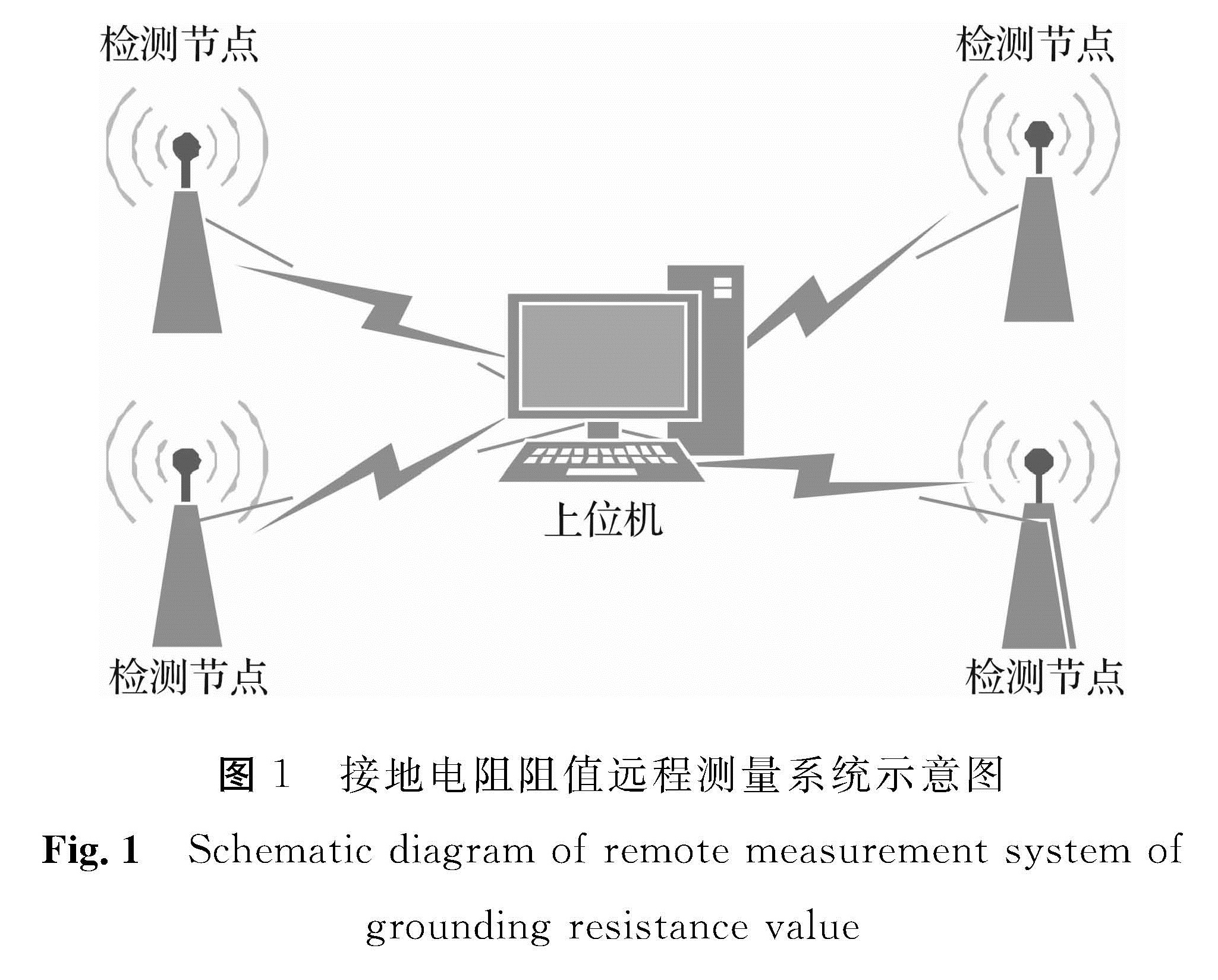 图1 接地电阻阻值远程测量系统示意图<br/>Fig.1 Schematic diagram of remote measurement system of grounding resistance value