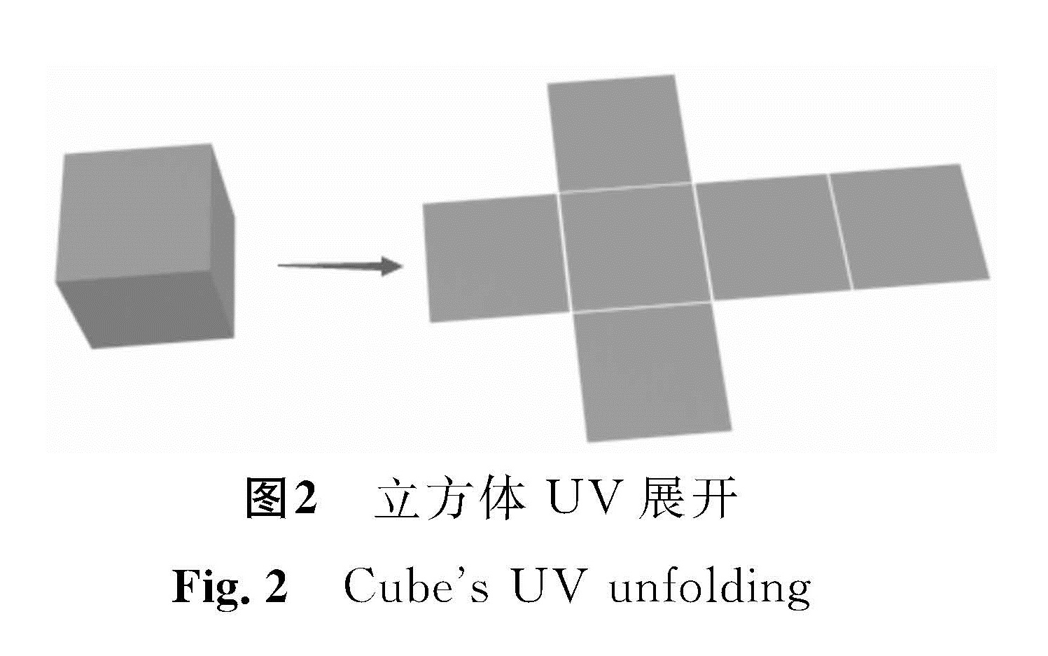 图2 立方体UV展开<br/>Fig.2 Cube's UV unfolding