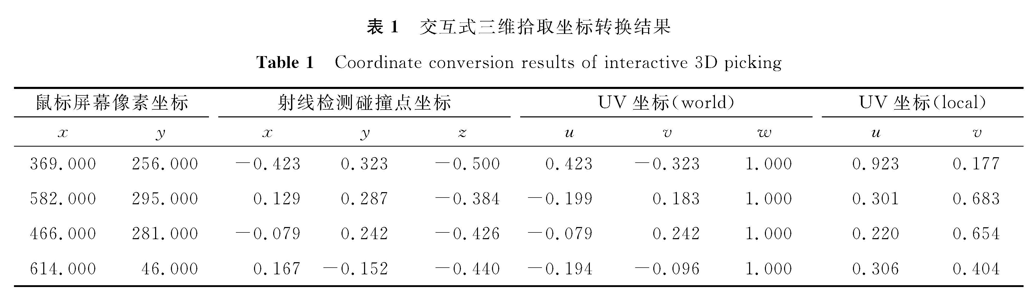 表1 交互式三维拾取坐标转换结果<br/>Table 1 Coordinate conversion results of interactive 3D picking