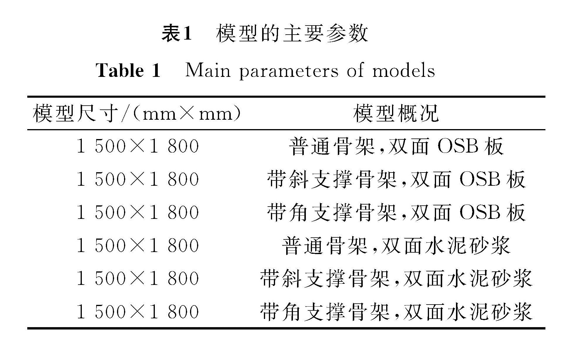 表1 模型的主要参数<br/>Table 1 Main parameters of models