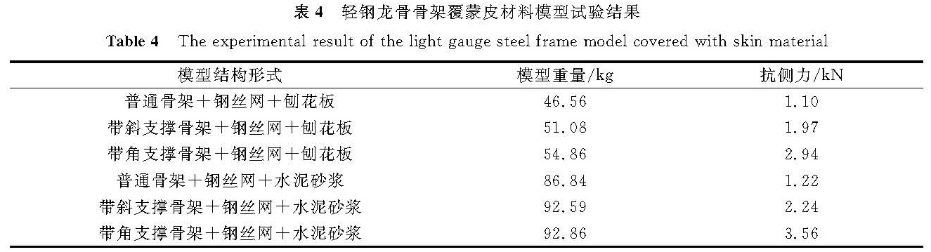 表4 轻钢龙骨骨架覆蒙皮材料模型试验结果<br/>Table 4 The experimental result of the light-gauge steel frame model covered with skin material