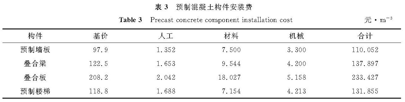 表3 预制混凝土构件安装费<br/>Table 3 Precast concrete component installation cost元·m-3