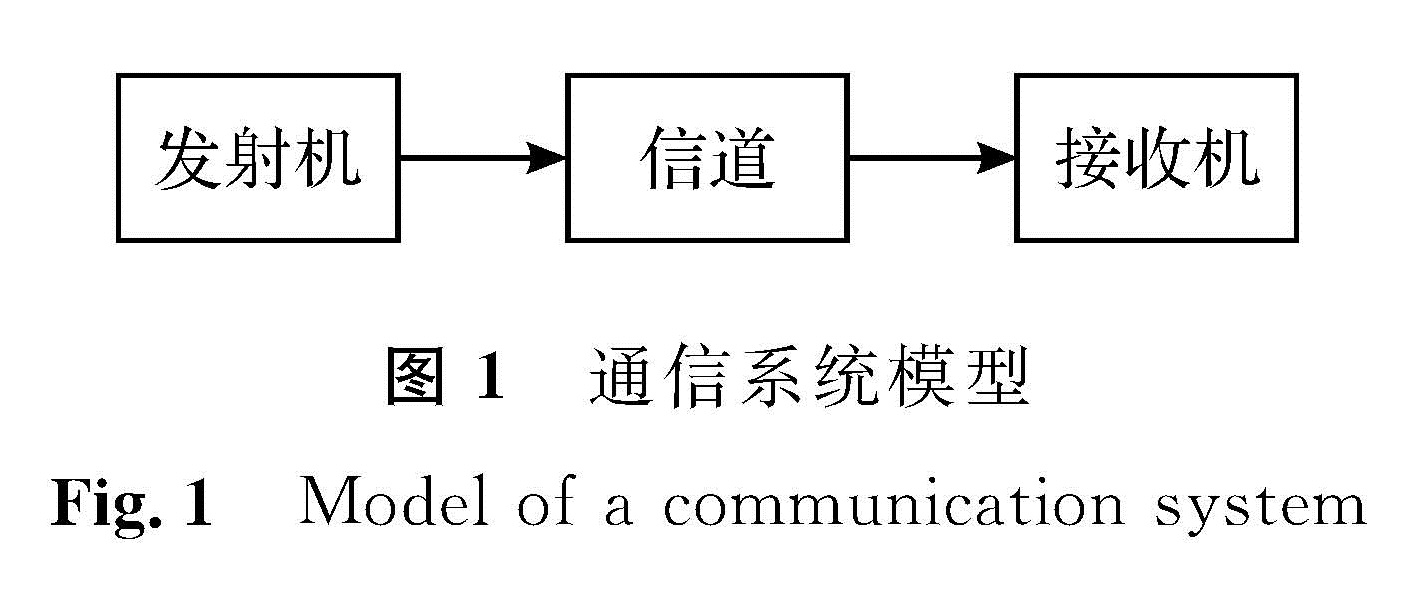 图1 通信系统模型<br/>Fig.1 Model of a communication system