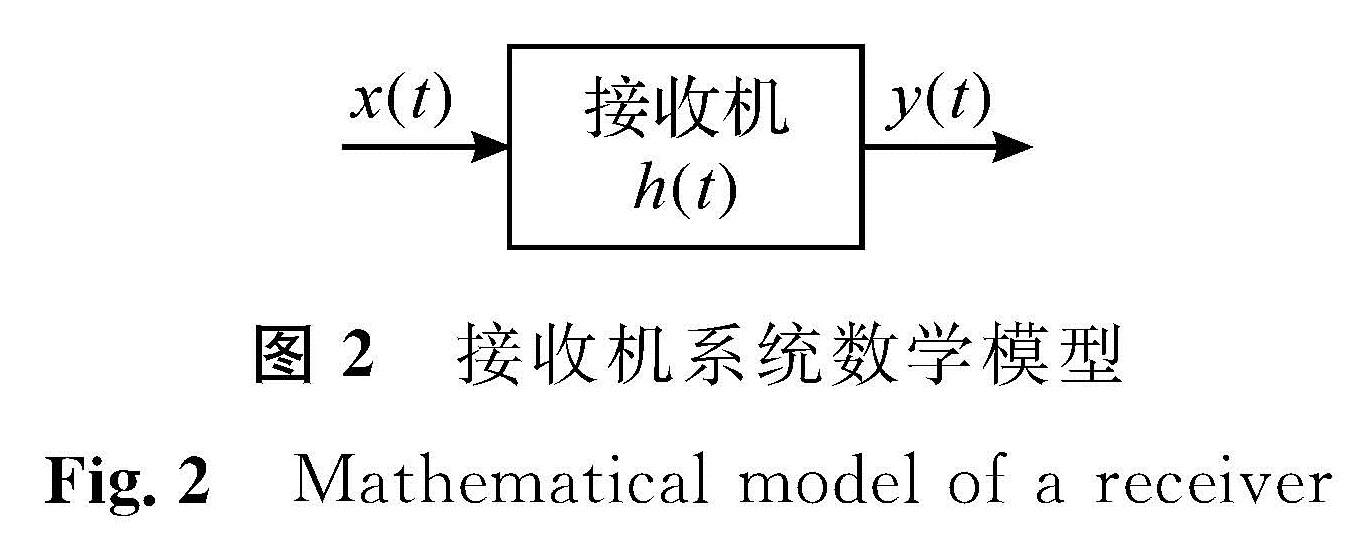 图2 接收机系统数学模型<br/>Fig.2 Mathematical model of a receiver
