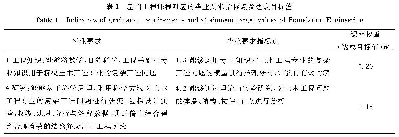 表1 基础工程课程对应的毕业要求指标点及达成目标值<br/>Table 1 Indicators of graduation requirements and attainment target values of Foundation Engineering
