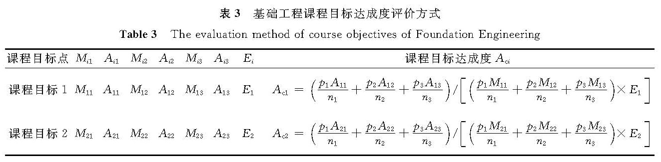表3 基础工程课程目标达成度评价方式<br/>Table 3 The evaluation method of course objectives of Foundation Engineering