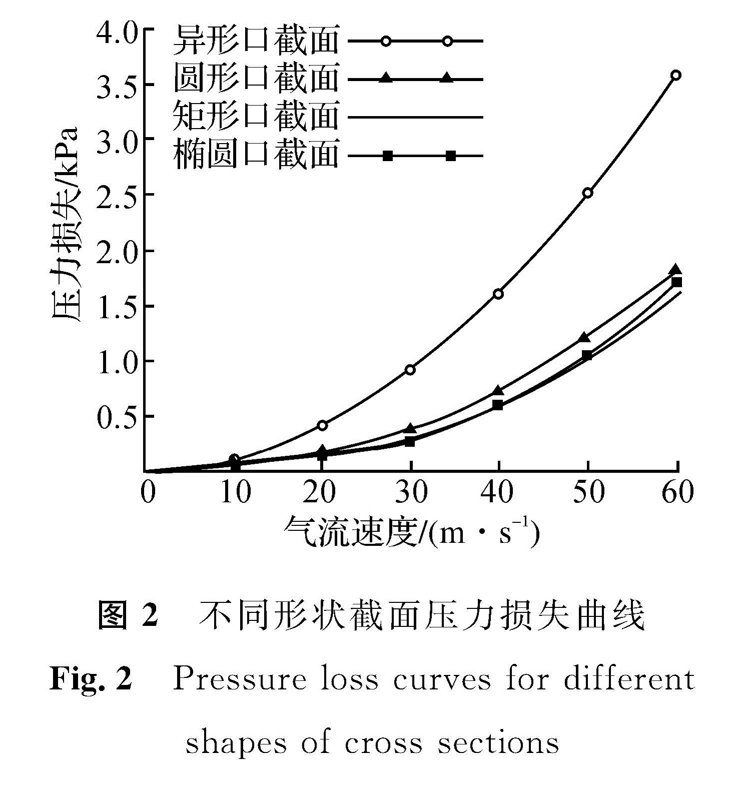 表1 压力损失统计<br/>Table 1 Statistics of pressure losses