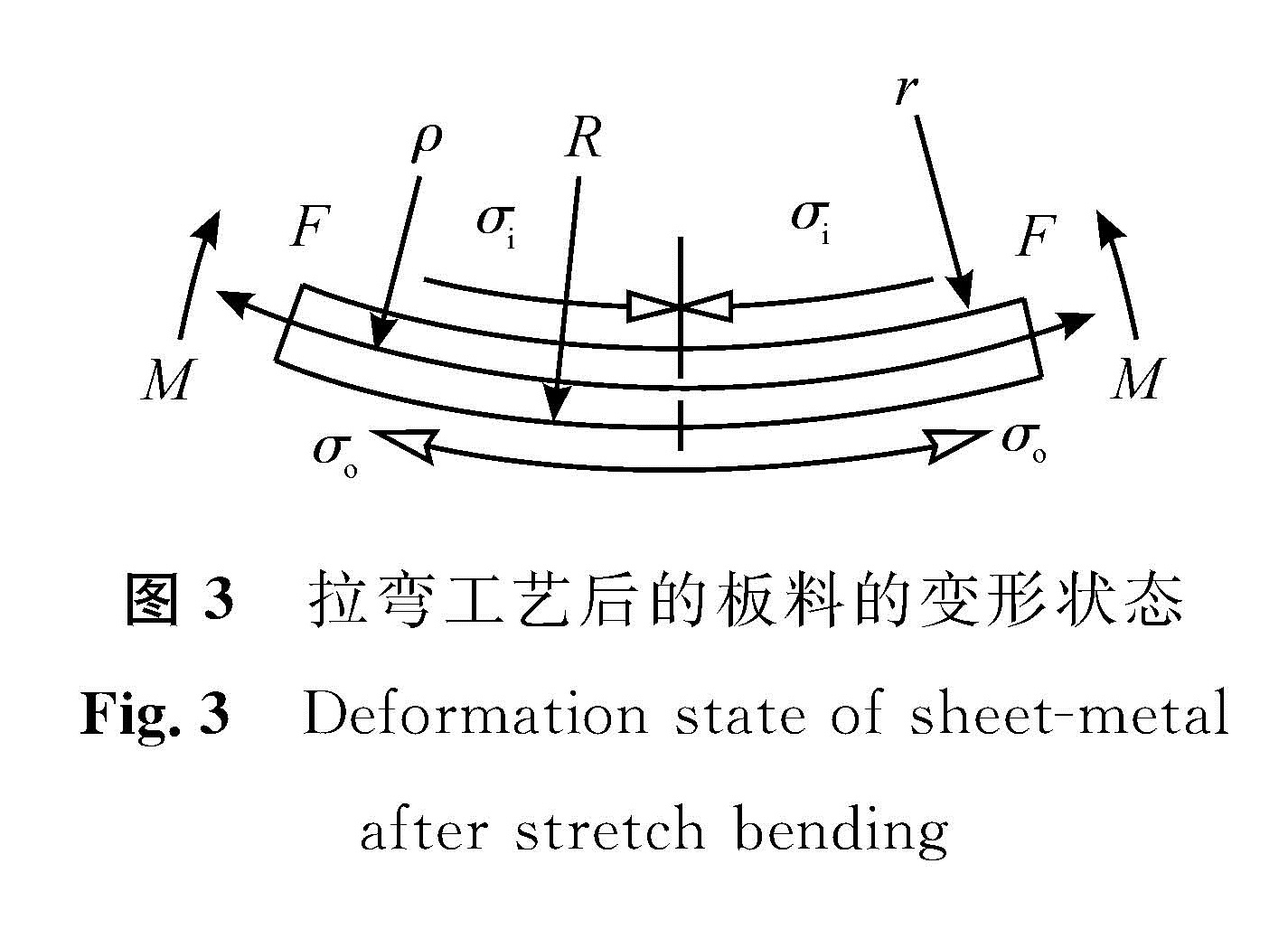 图3 拉弯工艺后的板料的变形状态<br/>Fig.3 Deformation state of sheet-metal after stretch bending