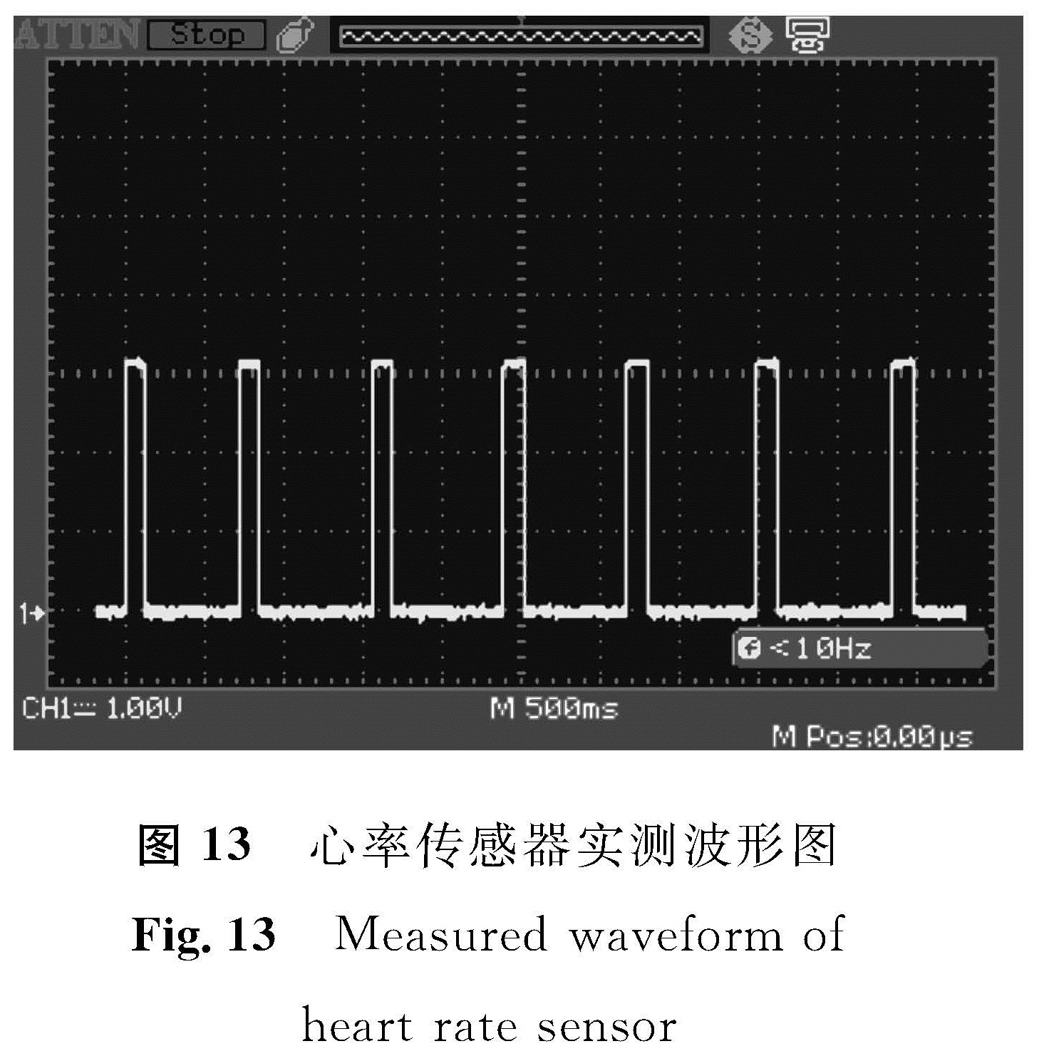 图 13 心率传感器实测波形图<br/>Fig.13 Measured waveform of heart rate sensor