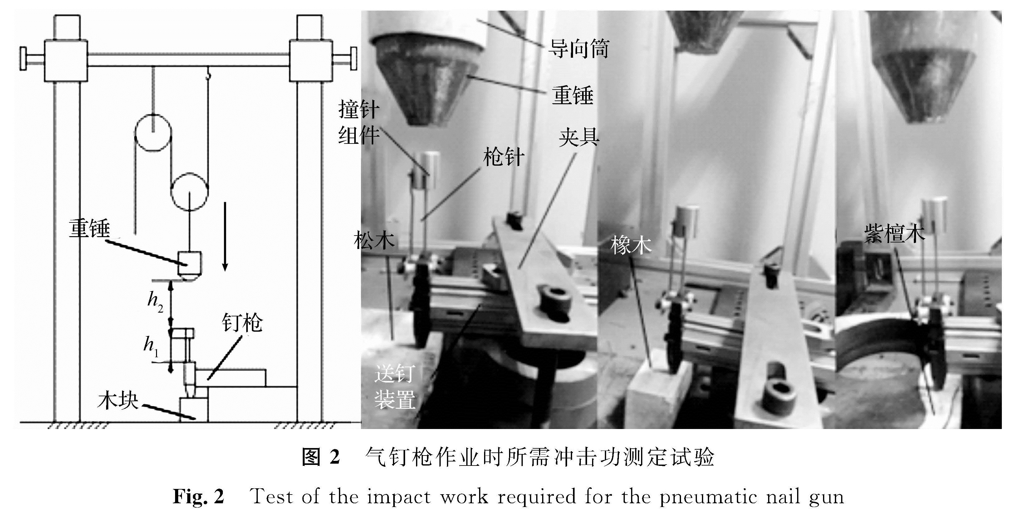 图2 气钉枪作业时所需冲击功测定试验<br/>Fig.2 Test of the impact work required for the pneumatic nail gun