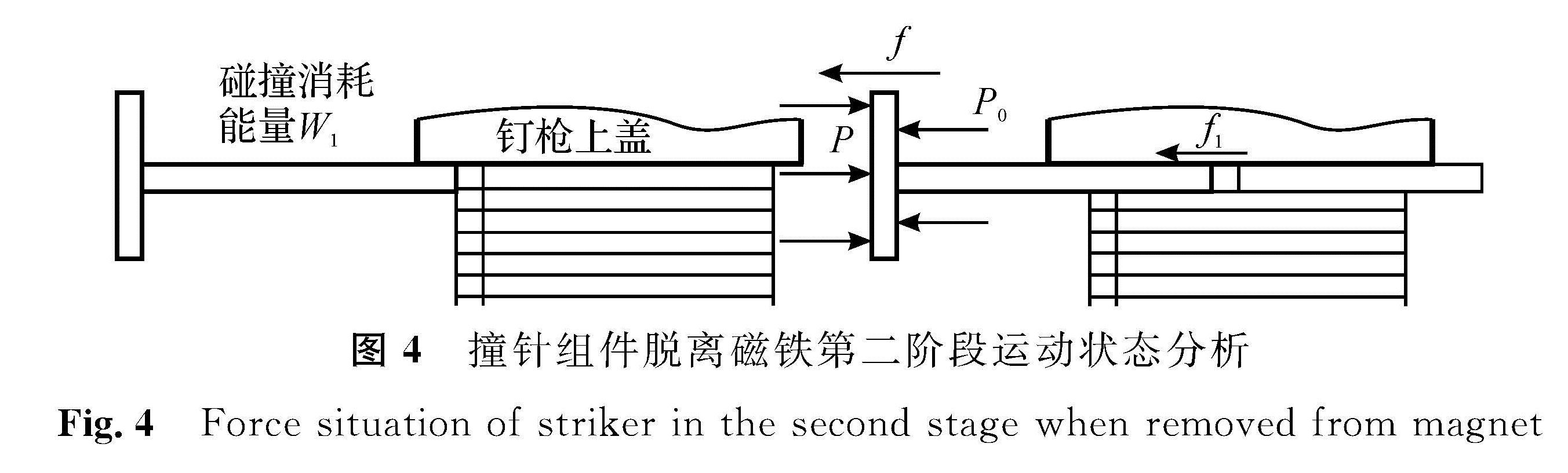 图4 撞针组件脱离磁铁第二阶段运动状态分析<br/>Fig.4 Force situation of striker in the second stage when removed from magnet