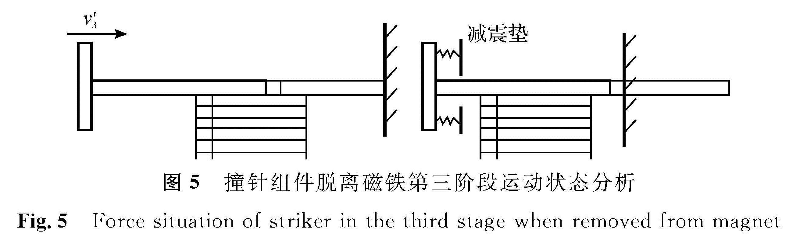 图5 撞针组件脱离磁铁第三阶段运动状态分析<br/>Fig.5 Force situation of striker in the third stage when removed from magnet