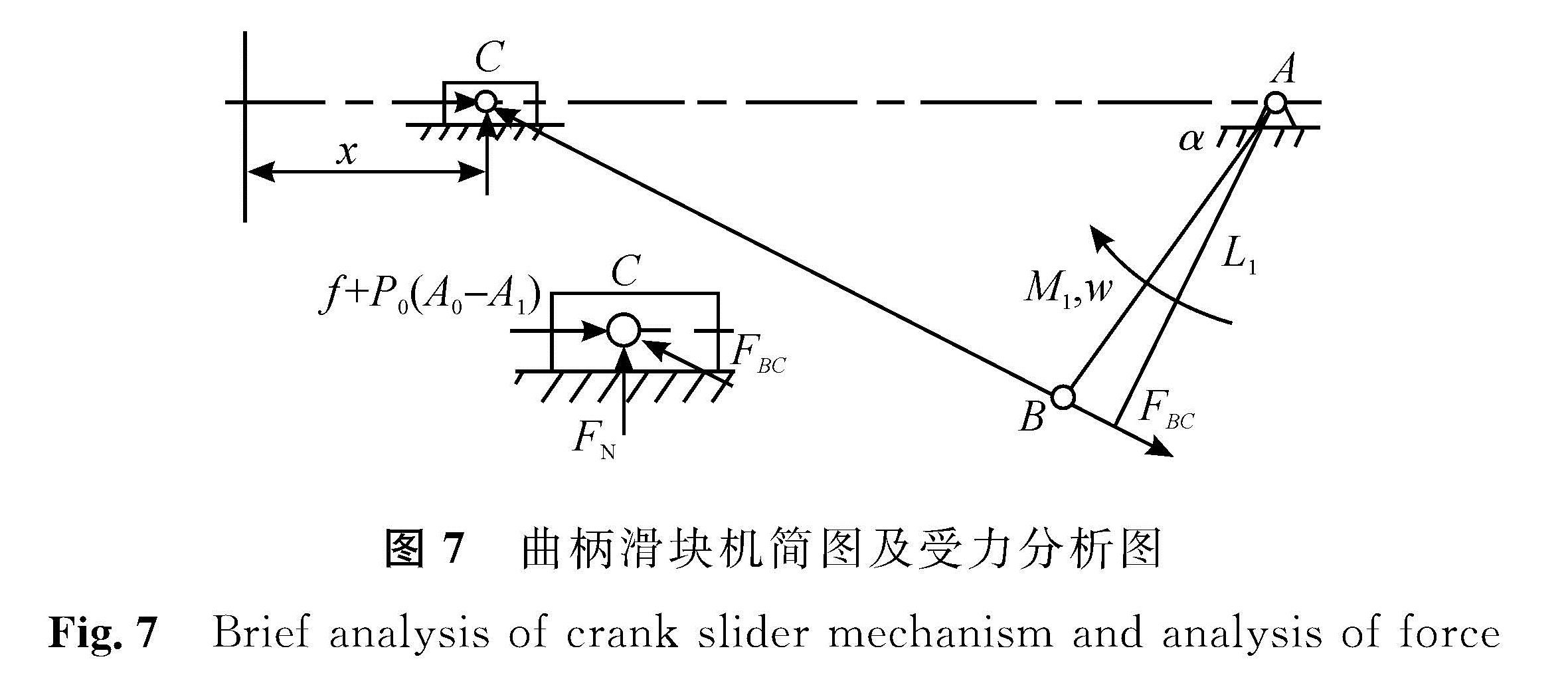 图7 曲柄滑块机简图及受力分析图<br/>Fig.7 Brief analysis of crank slider mechanism and analysis of force