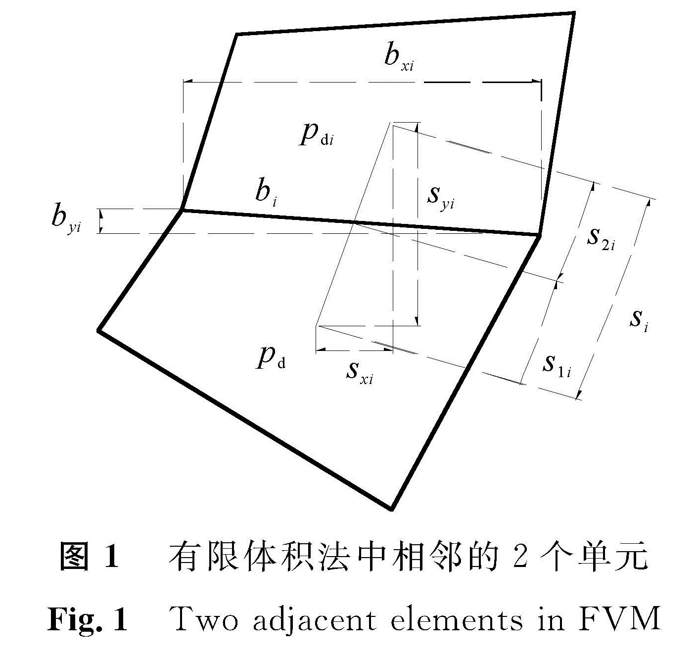 图1 有限体积法中相邻的2个单元<br/>Fig.1 Two adjacent elements in FVM