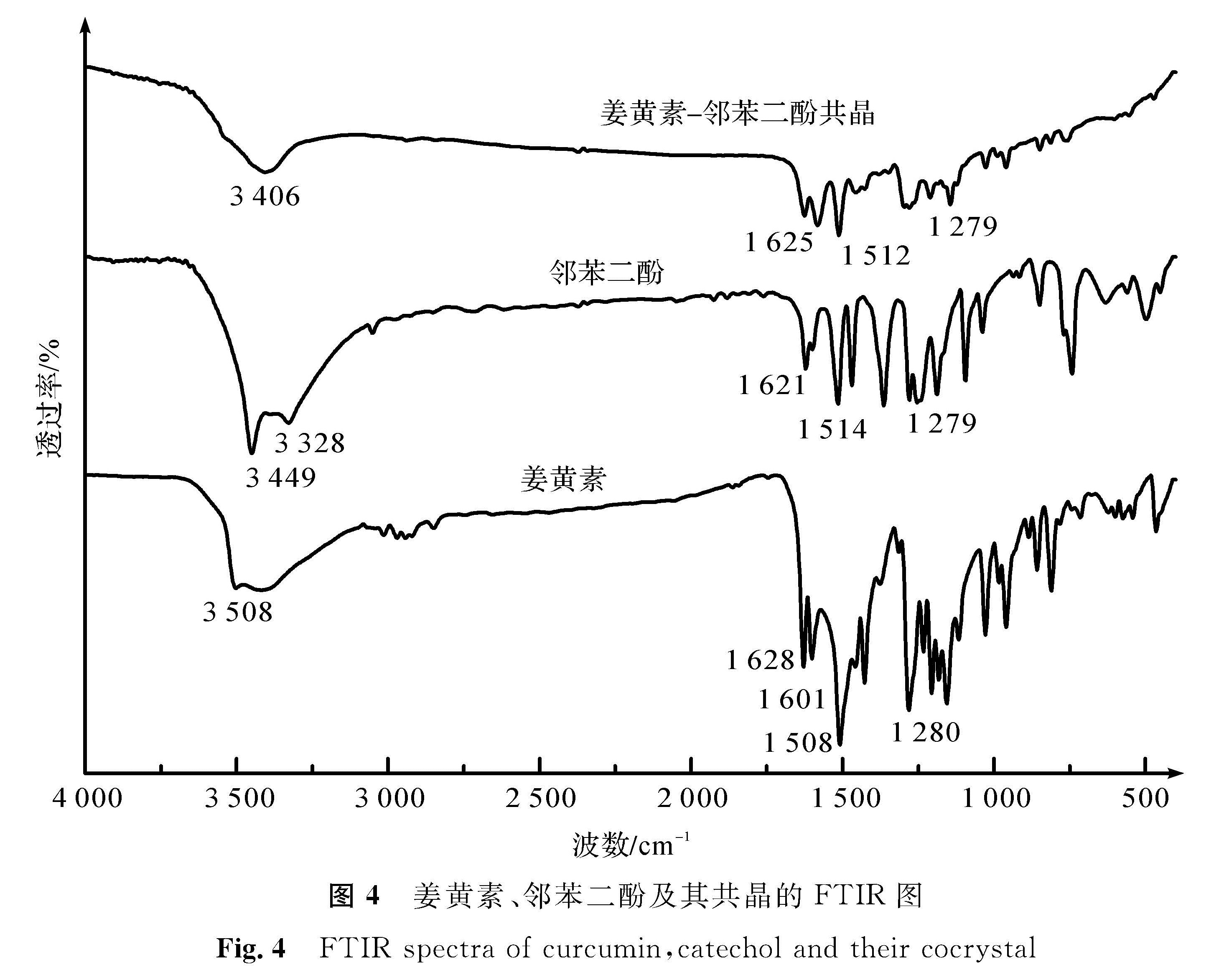 图4 姜黄素、邻苯二酚及其共晶的FTIR图<br/>Fig.4 FTIR spectra of curcumin,catechol and their cocrystal
