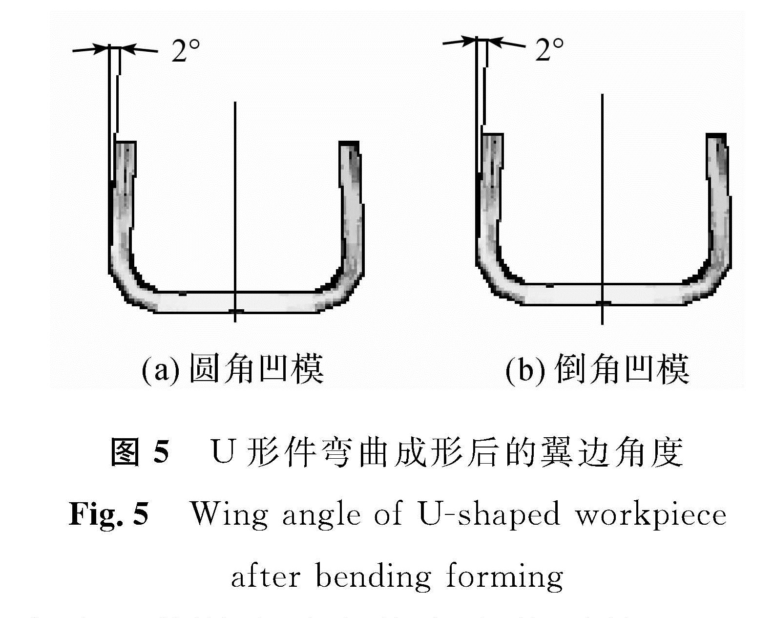 图5 U形件弯曲成形后的翼边角度<br/>Fig.5 Wing angle of U-shaped workpiece after bending forming