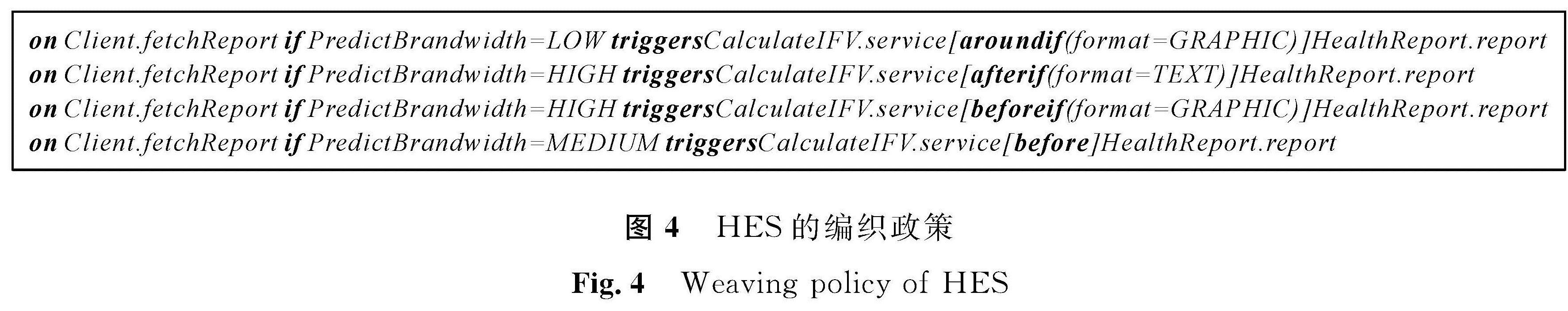 图4 HES的编织政策<br/>Fig.4 Weaving policy of HES