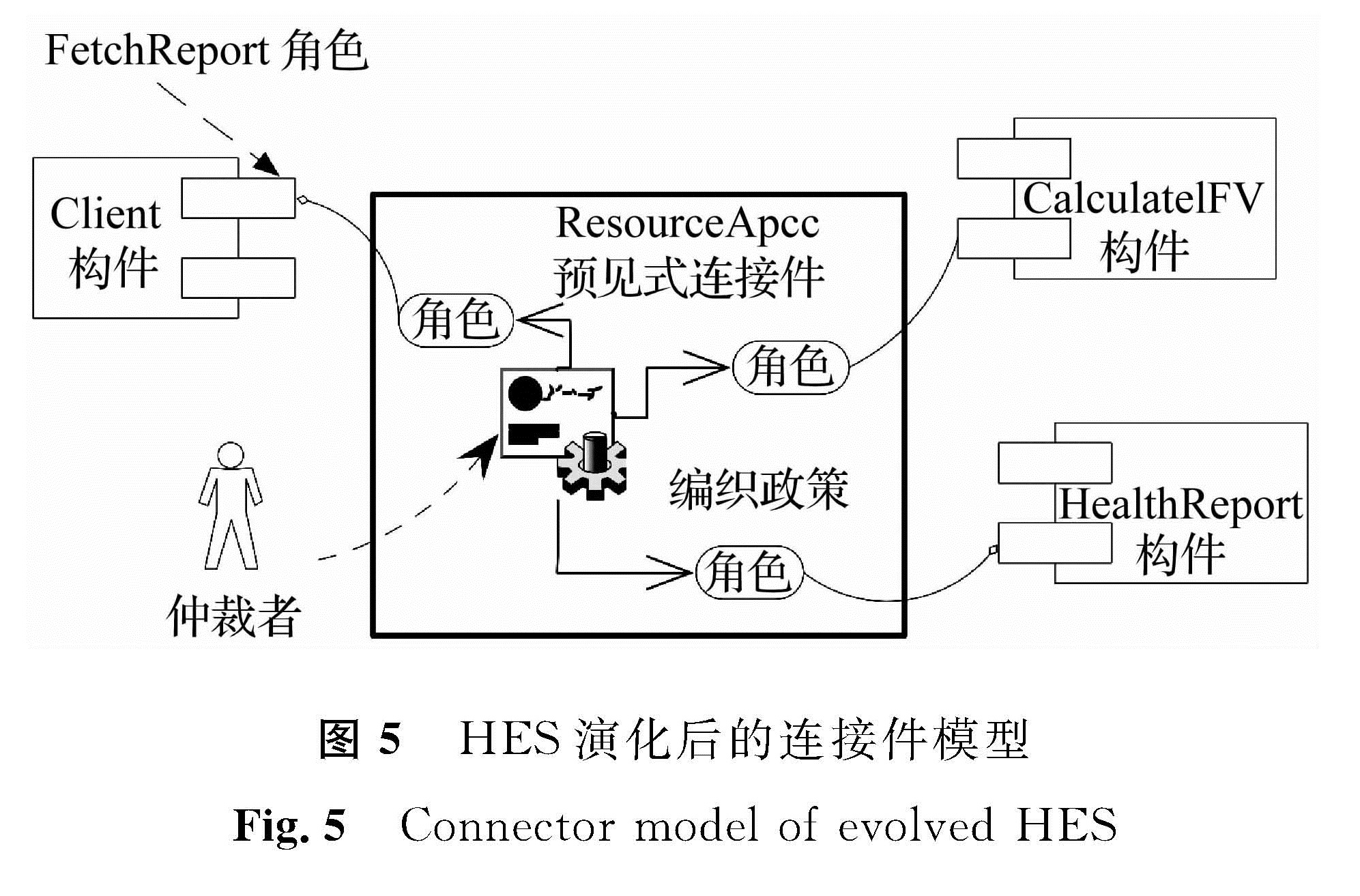 图5 HES演化后的连接件模型<br/>Fig.5 Connector model of evolved HES 