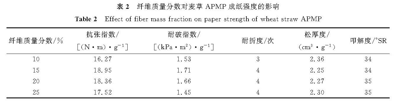表2 纤维质量分数对麦草APMP成纸强度的影响<br/>Table 2 Effect of fiber mass fraction on paper strength of wheat straw APMP
