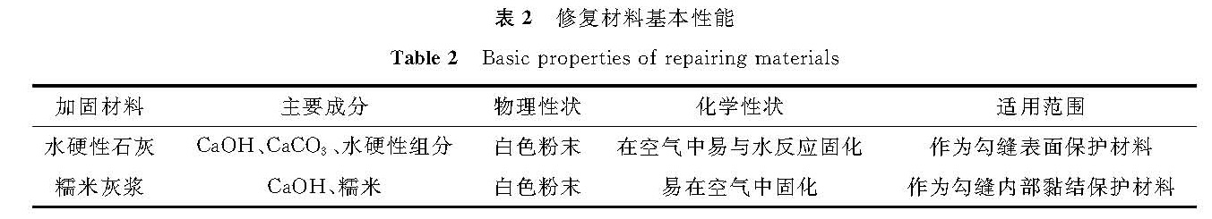 表2 修复材料基本性能<br/>Table 2 Basic properties of repairing materials
