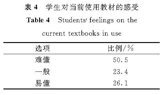 表4 学生对当前使用教材的感受<br/>Table 4 Students feelings on the current textbooks in use