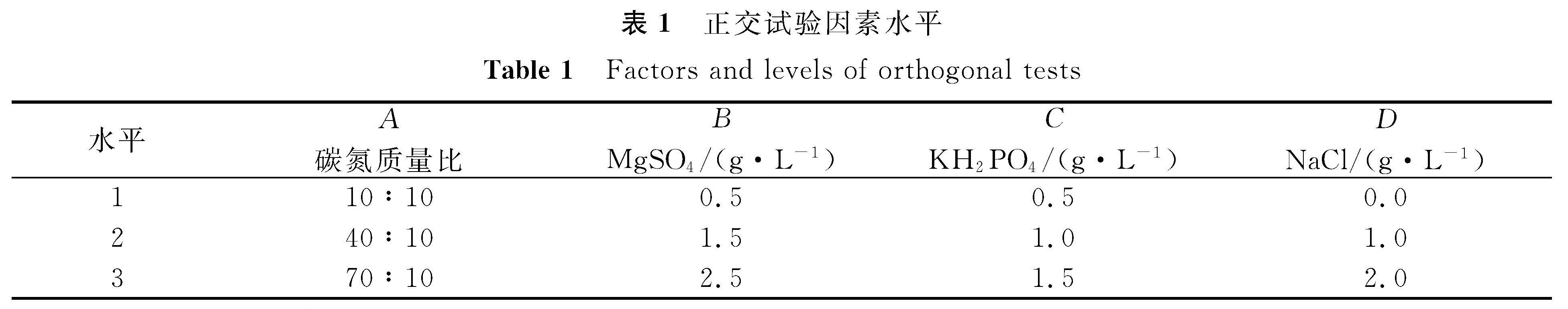 表1 正交试验因素水平<br/>Table 1 Factors and levels of orthogonal tests