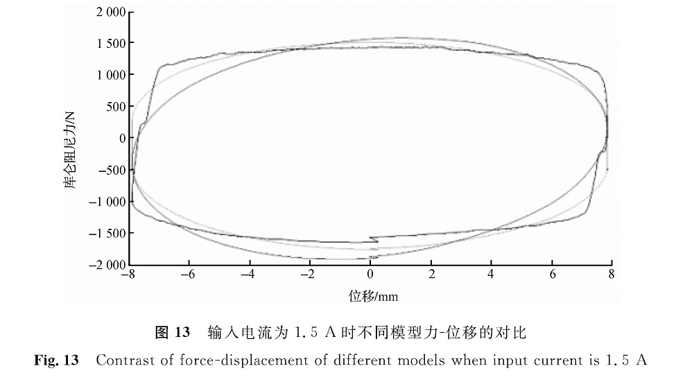 图 13 输入电流为1.5 A时不同模型力-位移的对比<br/>Fig.13 Contrast of force -displacement of different models when input current is 1.5 A