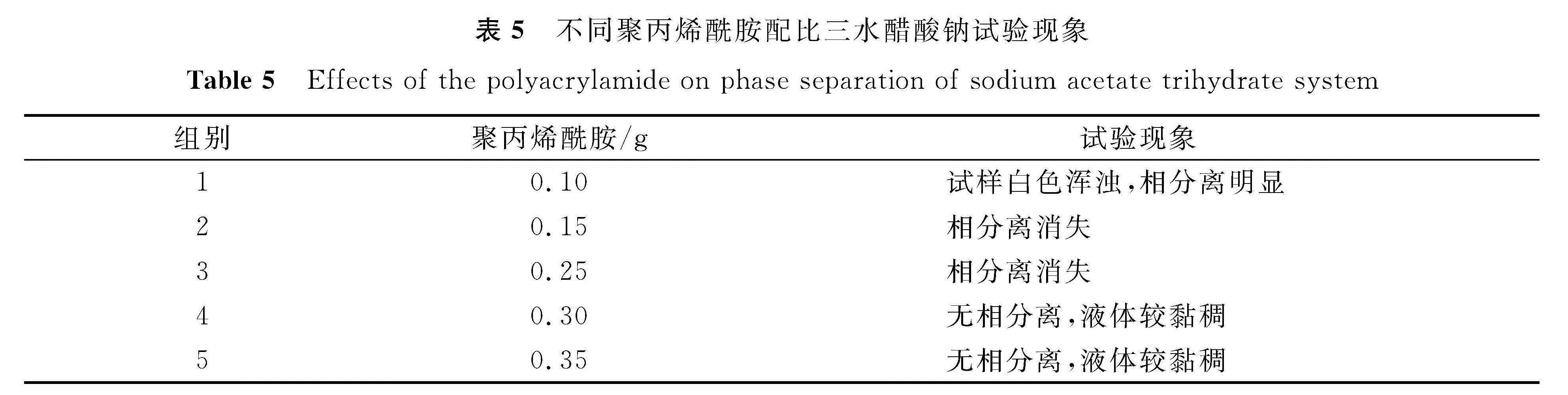 表5 不同聚丙烯酰胺配比三水醋酸钠试验现象<br/>Table 5 Effects of the polyacrylamide on phase separation of sodium acetate trihydrate system