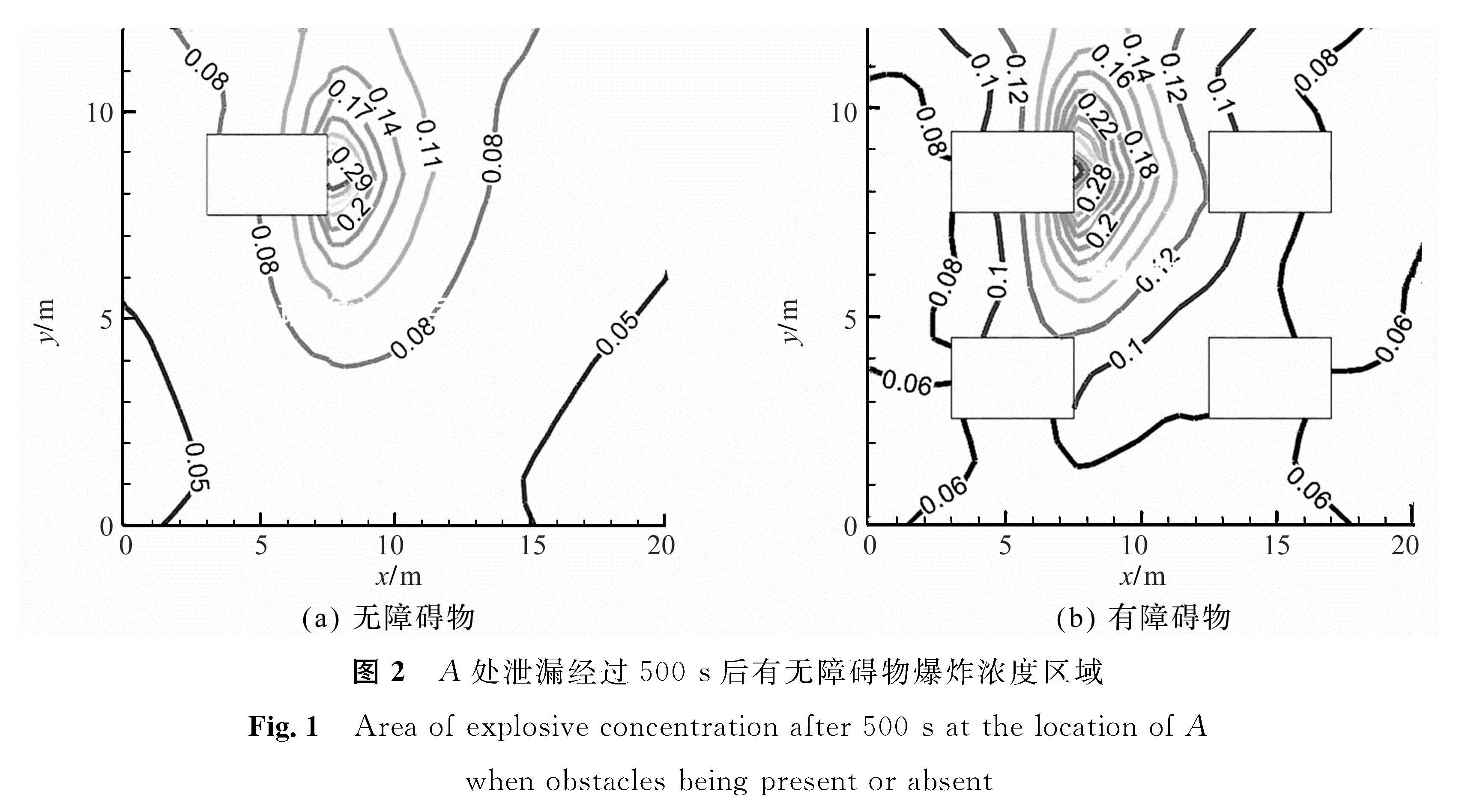 图2 A处泄漏经过500 s后有无障碍物爆炸浓度区域<br/>Fig.2 Area of explosive concentration after 500 s at the location of A