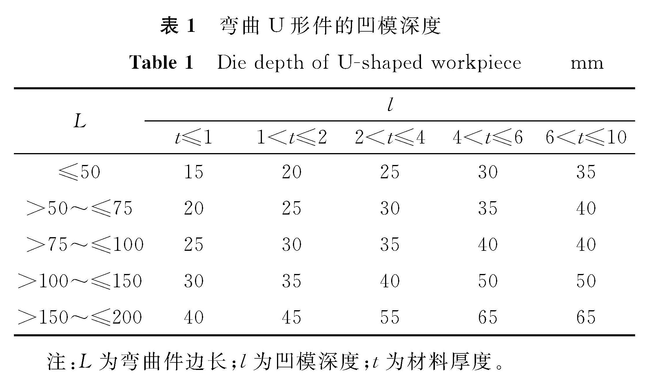 表1 弯曲U形件的凹模深度 <br/>Table 1 Die depth of U-shaped workpiecemm