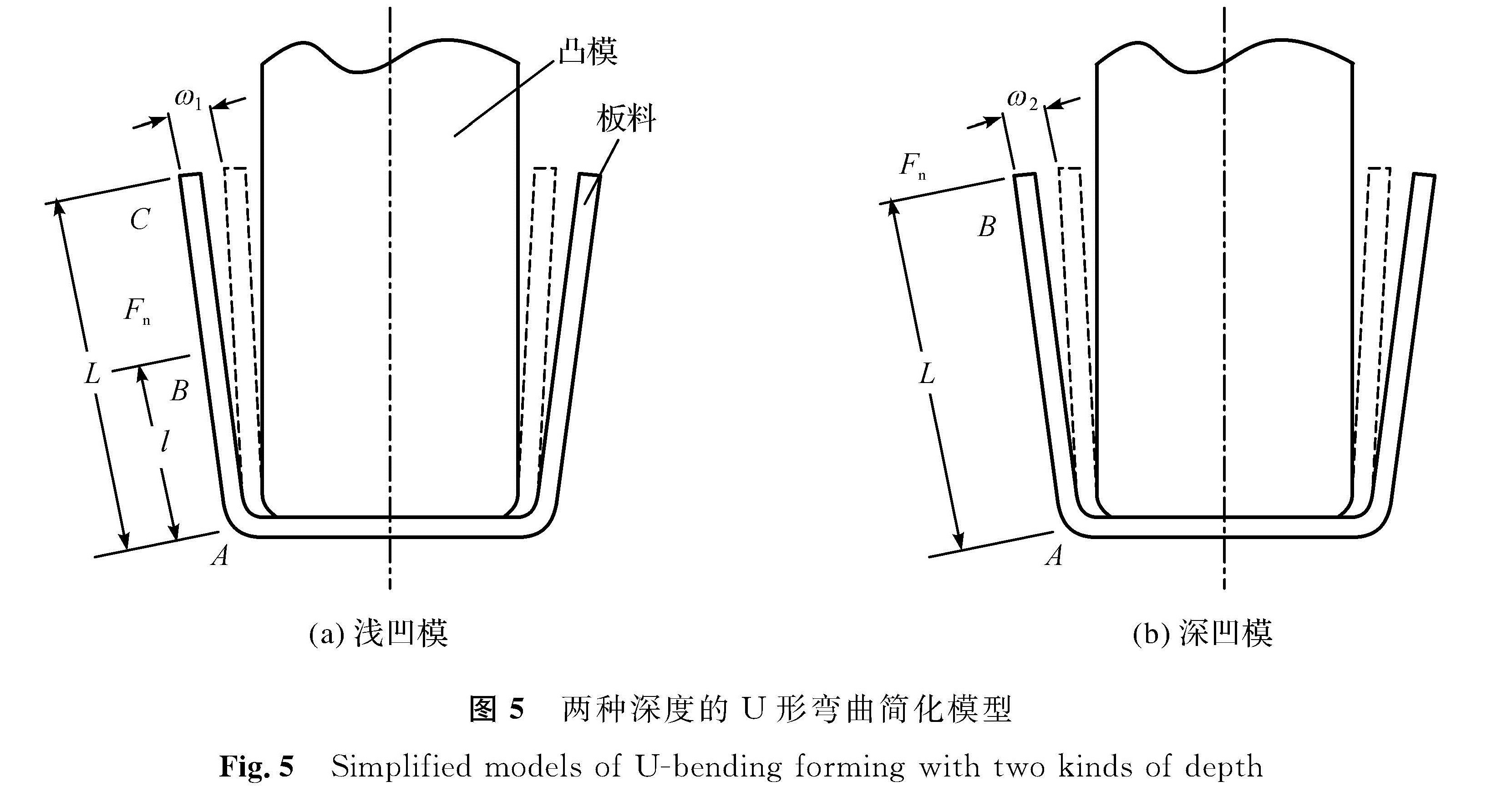 图5 两种深度的U形弯曲简化模型<br/>Fig.5 Simplified models of U-bending forming with two kinds of depth