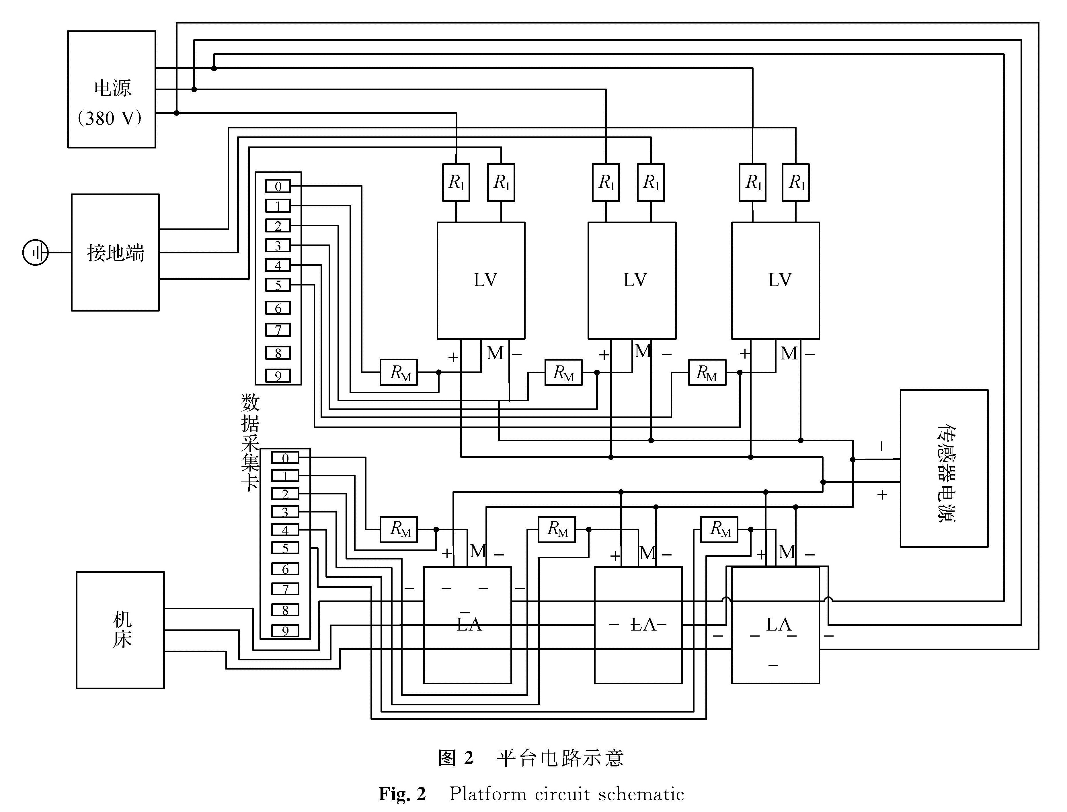 图2 平台电路示意<br/>Fig.2 Platform circuit schematic