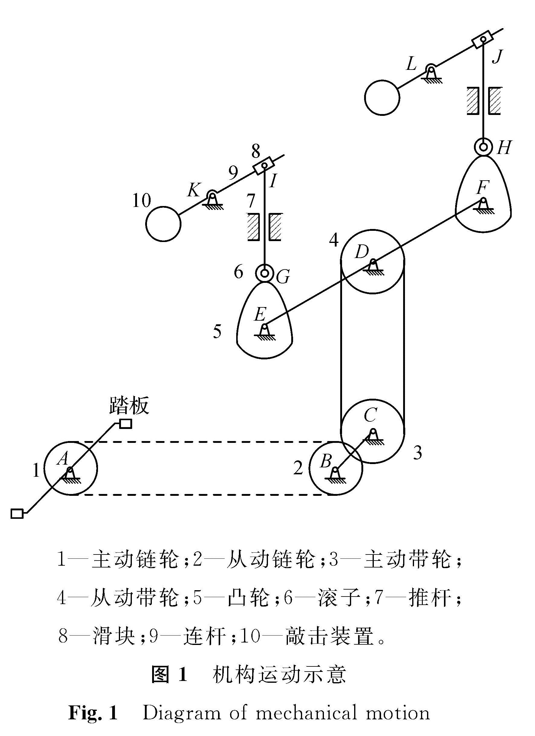 图1 机构运动示意<br/>Fig.1 Diagram of mechanical motion
