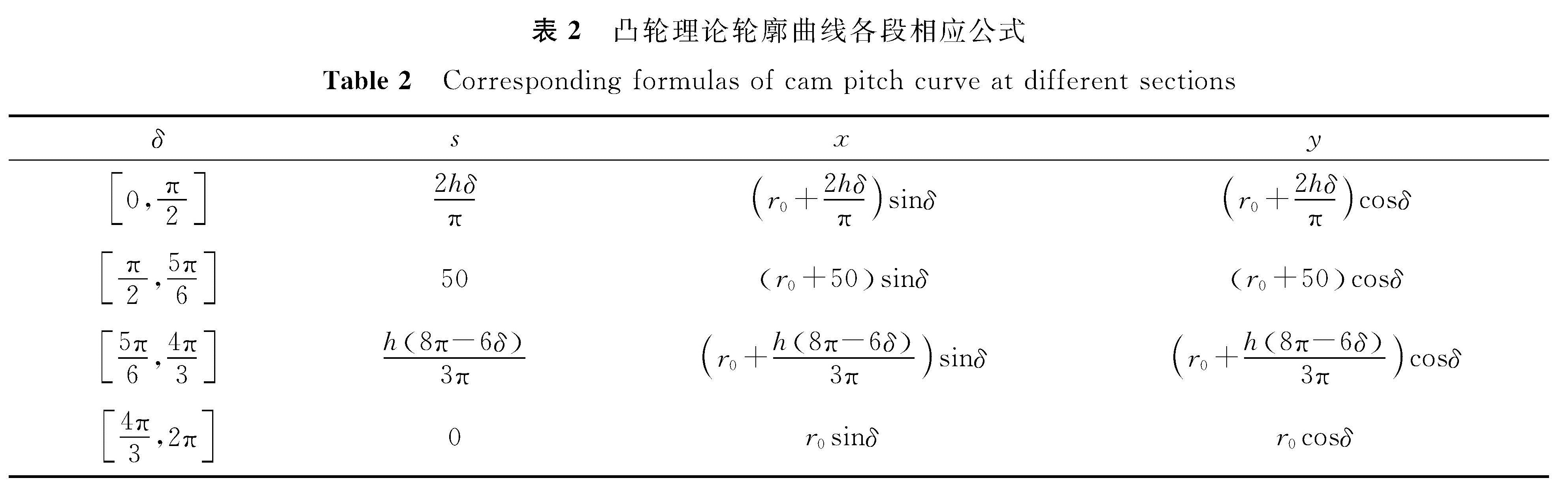 表2 凸轮理论轮廓曲线各段相应公式<br/>Table 2 Corresponding formulas of cam pitch curve at different sections