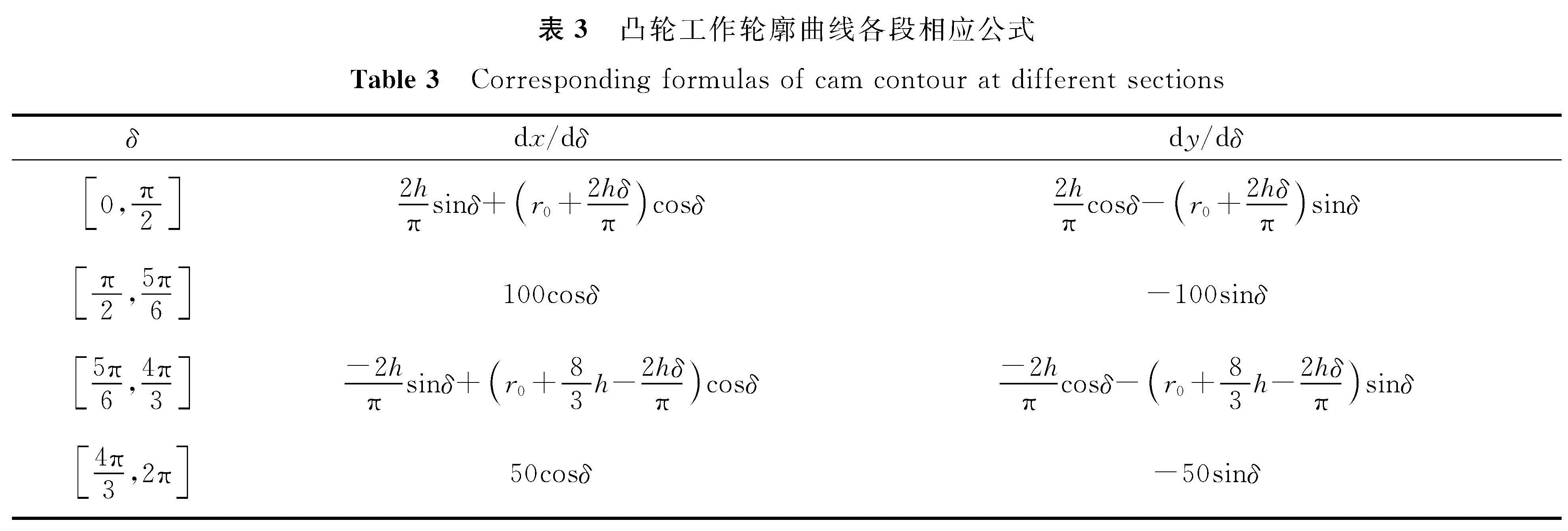 表3 凸轮工作轮廓曲线各段相应公式<br/>Table 3 Corresponding formulas of cam contour at different sections