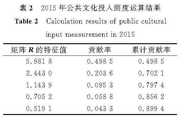 表2 2015年公共文化投入测度运算结果<br/>Table 2 Calculation results of public cultural input measurement in 2015