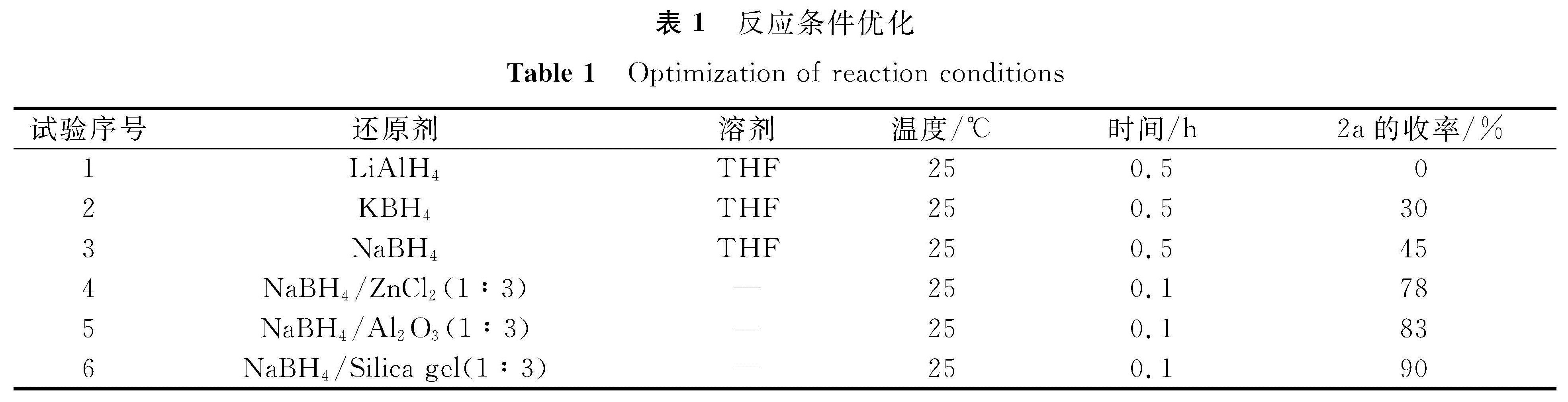 表1 反应条件优化<br/>Table 1 Optimization of reaction conditions