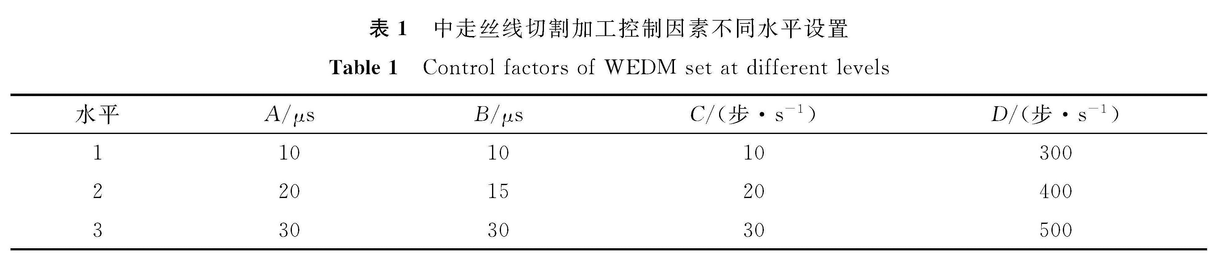 表1 中走丝线切割加工控制因素不同水平设置<br/>Table 1 Control factors of WEDM set at different levels