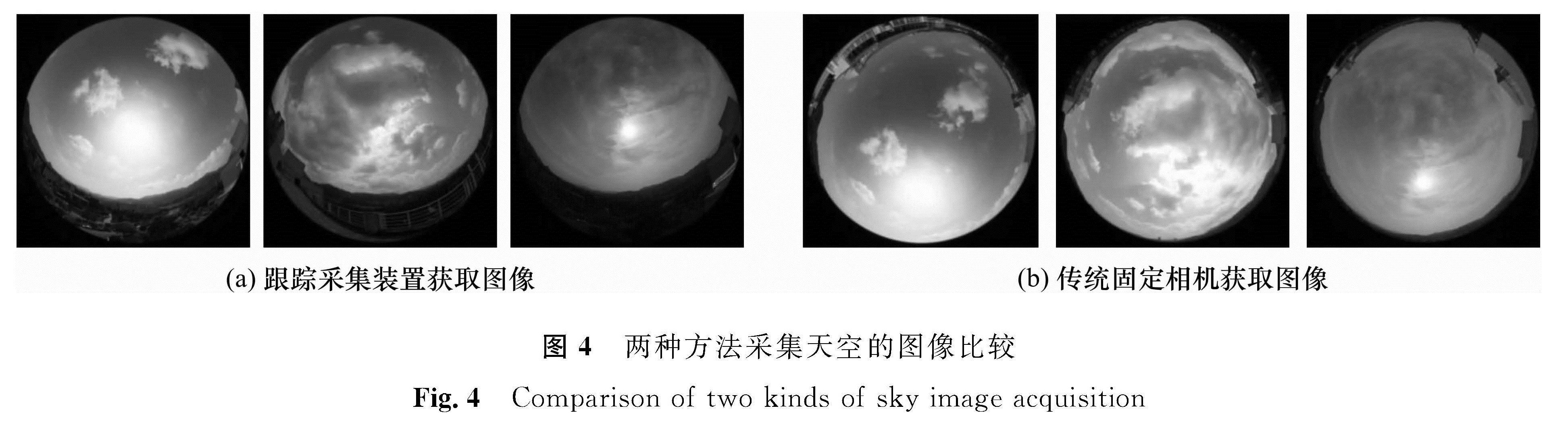 图4 两种方法采集天空的图像比较<br/>Fig.4 Comparison of two kinds of sky image acquisition