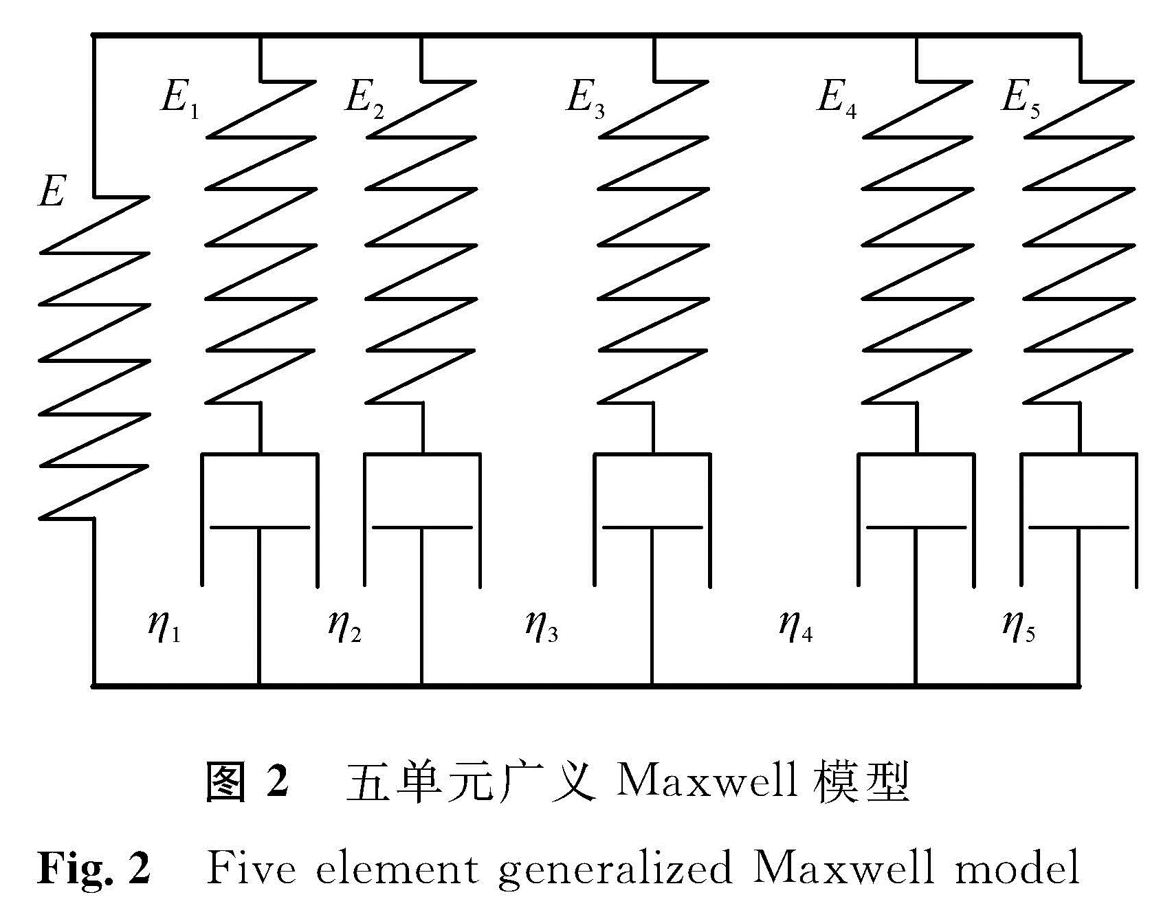 图2 五单元广义Maxwell模型<br/>Fig.2 Five element generalized Maxwell model